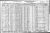 1920 census:  Emily Staley, Florence Raredin